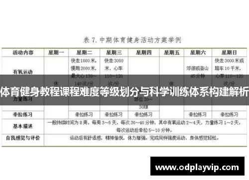 体育健身教程课程难度等级划分与科学训练体系构建解析